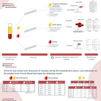 POSTER_48__-A_complete_multiplex_solution_for_blood_grouping_based_on_haemagglutination-1