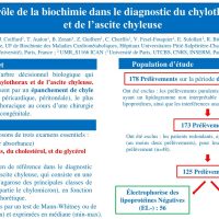 POSTER_4_-_Le_rôle_de_la_biochimie_dans_le_diagnostic_du_chylothorax-1
